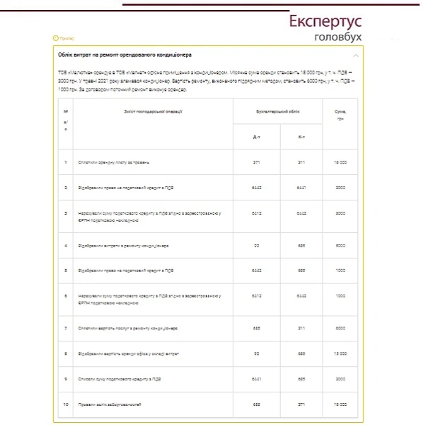 Облік придбаних кондиціонерів Облік придбаних кондиціонерів