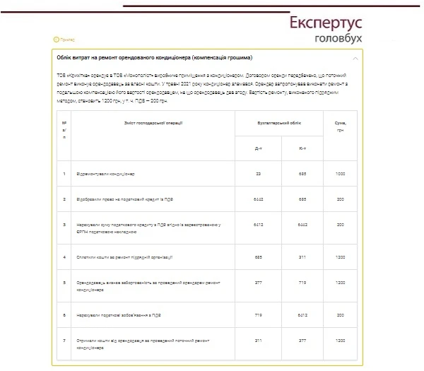 Облік придбаних кондиціонерів Облік придбаних кондиціонерів
