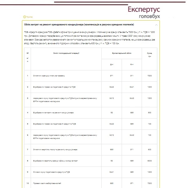 Облік придбаних кондиціонерів Облік придбаних кондиціонерів