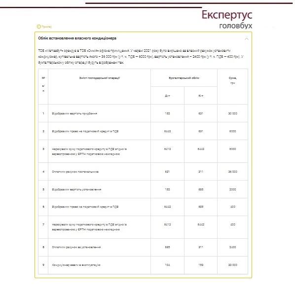Облік придбаних кондиціонерів Облік придбаних кондиціонерів