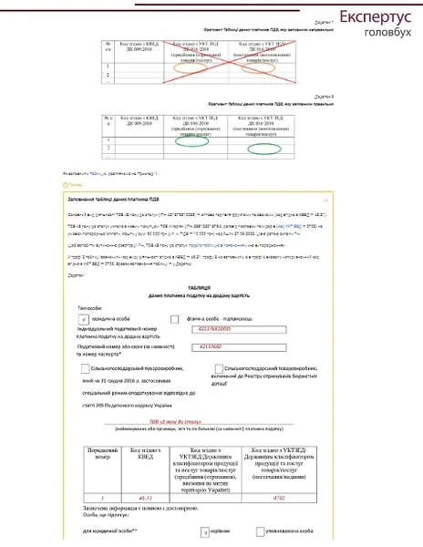 Що робити, якщо заблокували реєстрацію ПН або РК ЗРАЗКИ документів для розблокування податкових накладних