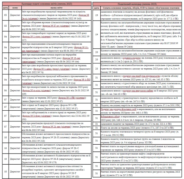 Головне для бухгалтера Найважливіше для бухгалтера у липні 2023 року