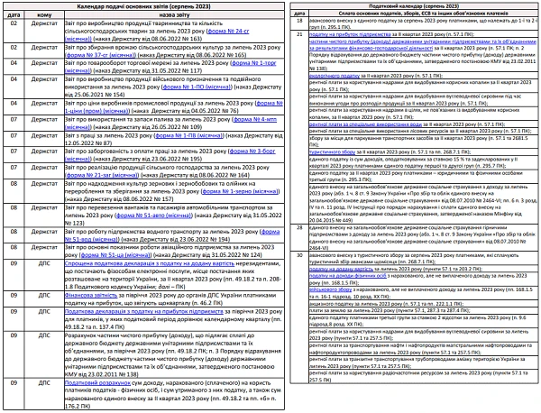 Головне для бухгалтера Головне для бухгалтера в серпні 2023 року