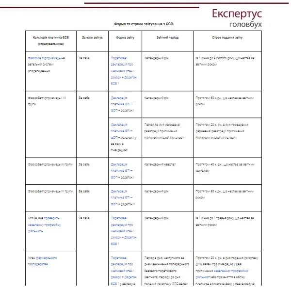 що таке єдиний соціальний внесок