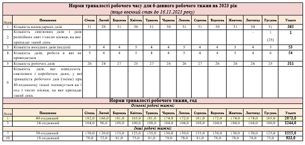Норма робочого часу на 2023 рік для шестиденного робочого тижня