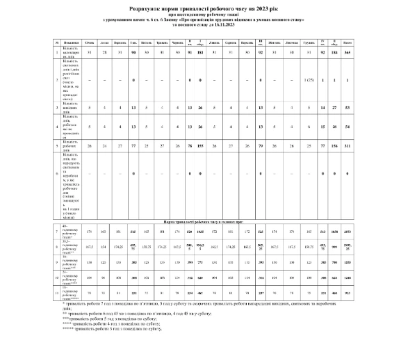 Святкові та неробочі дні Святкові та неробочі дні
