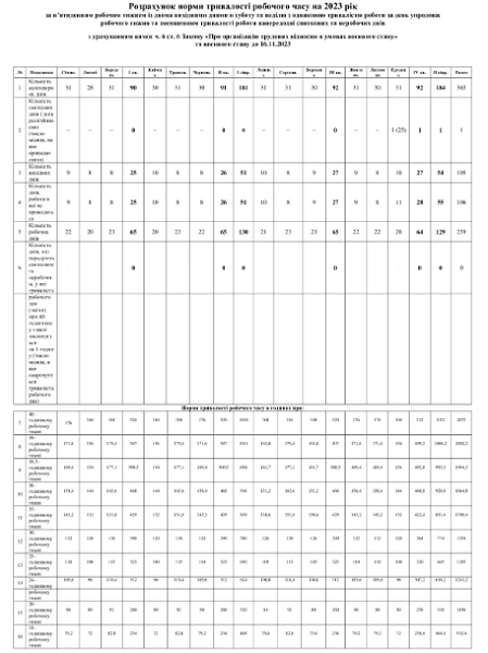 Святкові та неробочі дні святкові дні 2023