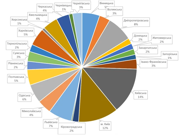 Чому я СуперГоловбух: есе учасників премії SuperГоловбух — 2023