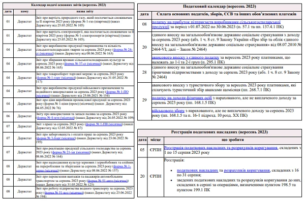 Головне для бухгалтера Головне для бухгалтера у вересні 2023 року