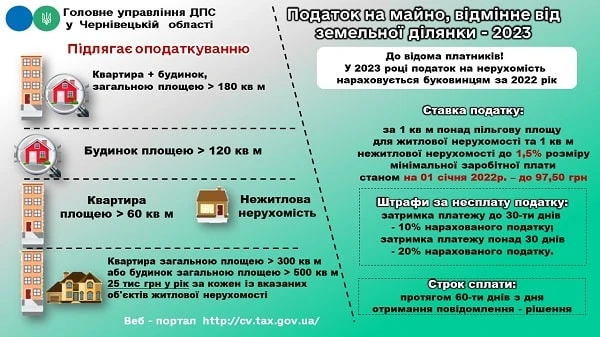 Застосування пільги з податку на нерухомість