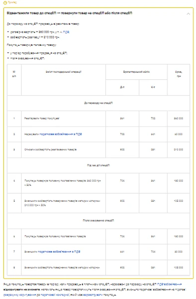 Приклад 10. Відвантажили товар до спецЄП → повернули товар на спецЄП або після спецЄП