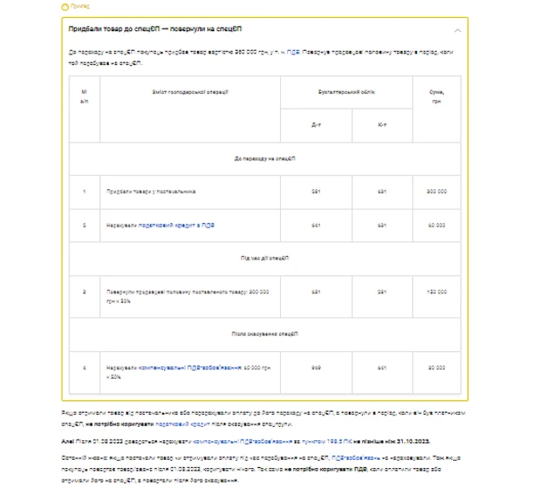 Приклад 11. Придбали товар до спецЄП → повернули на спецЄП