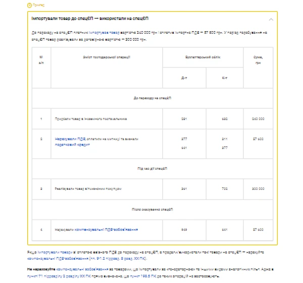 Приклад 2. Імпортували товар до спецЄП → використали на спецЄП