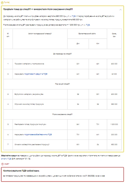 Приклад 3. Придбали товар до спецЄП → використали після скасування спецЄП