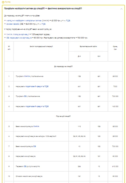 Приклад 6. Придбали необоротні активи до спецЄП → фактично використали на спецЄП