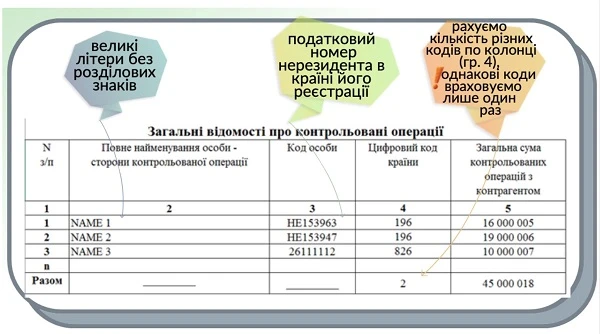 кто сдает отчет о контролируемых операциях