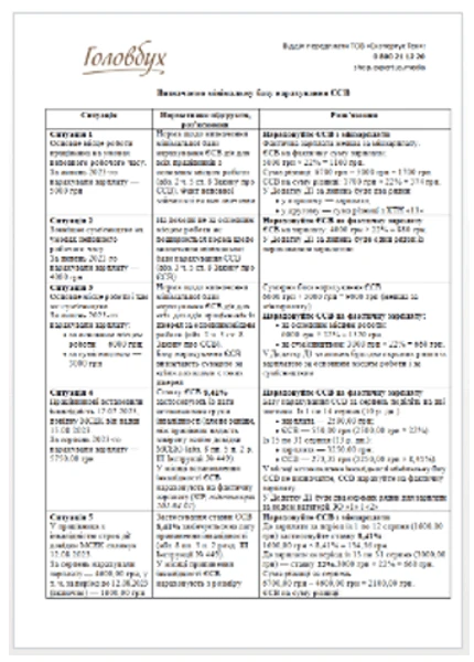 Визначаємо мінімальну базу нарахування ЄСВ