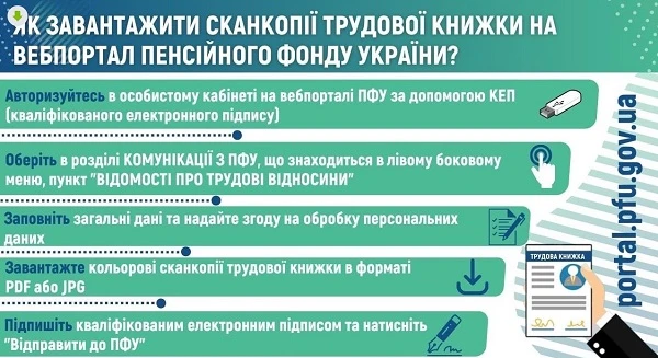 Електронна трудова книжка 2021 електронна трудова книжка онлайн