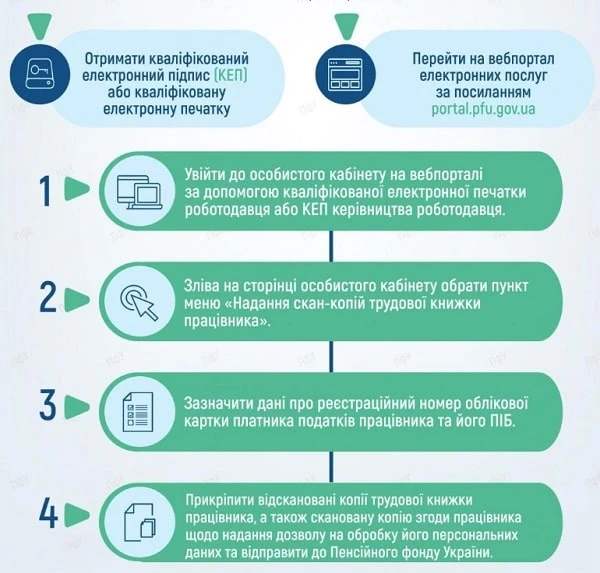 Електронна трудова книжка 2021 електронна трудова