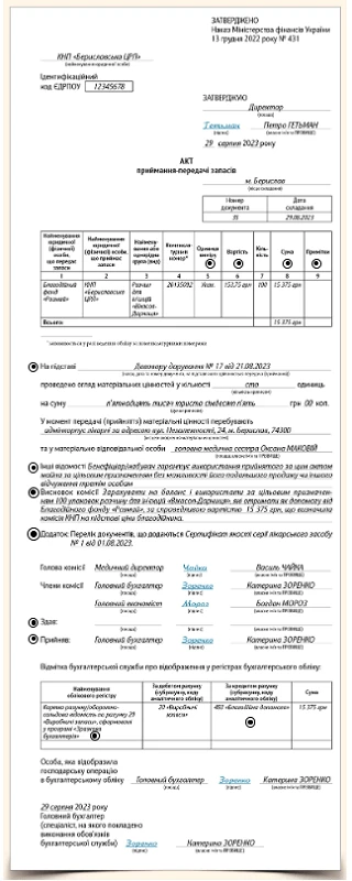 Акт приймання-передачі благодійної допомоги запасами