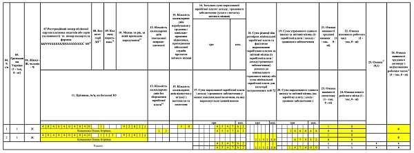 Додаток Д1 до Податкового розрахунку: відпуска без збереження зарплати