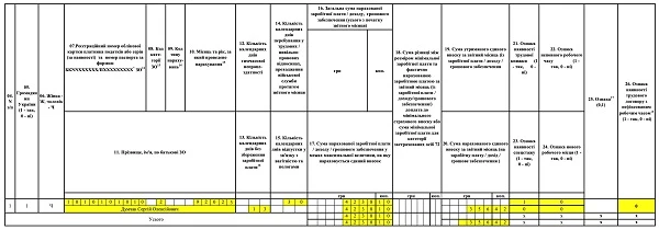 Додатка Д1: зарплата, відпустка за власний рахунок, ЄСВ, працівник з інвалідністю