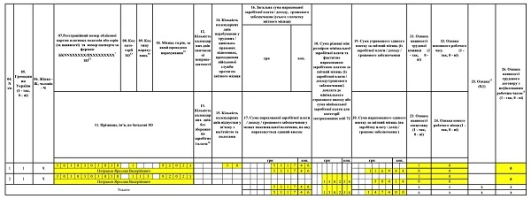 зразок Додатку Д1 до Податкового розрахунку