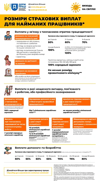 Які розміри страхових виплат для найманих працівників