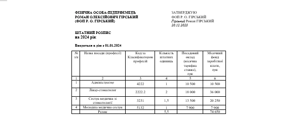 Штатний розпис лікаря ФОП зразок
