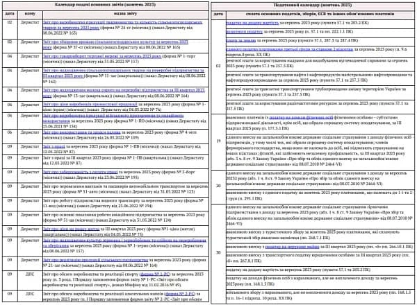 Головне для бухгалтера у жовтні 2023 року