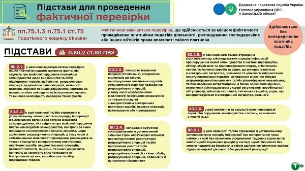 Фактична перевірка податкової