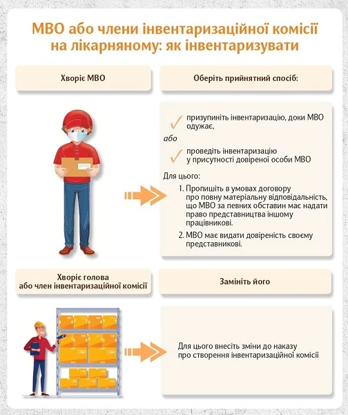 МВО або члени інвентаризаційної комісії на лікарняному: як інвентаризувати МВО або члени інвентаризаційної комісії на лікарняному: як інвентаризувати
