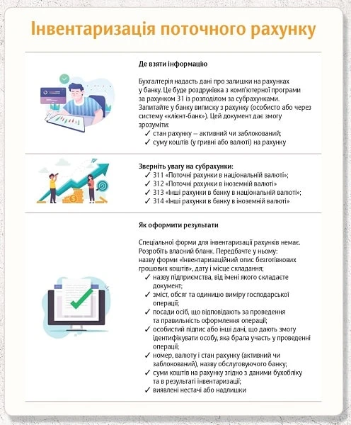 Інвентаризація поточного рахунку Інвентаризація поточного рахунку