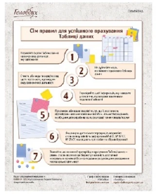 Таблиця даних платника податків