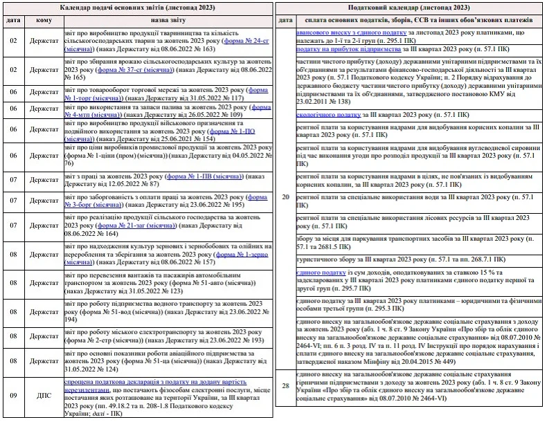 Головне для бухгалтера у листопаді 2023 року
