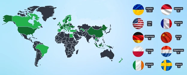 Всеукраїнська премія SuperГОЛОВБУХ 2023
