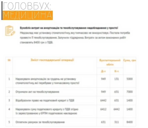 Простій медобладнання: особливості амортизації й обліку витрат