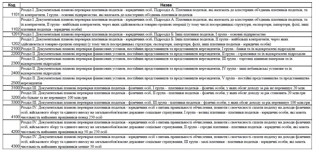 план графік податкових перевірок на 2024 рік довідник структури