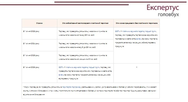 Платіжні термінали — 2024: базові правила та ситуації з практики