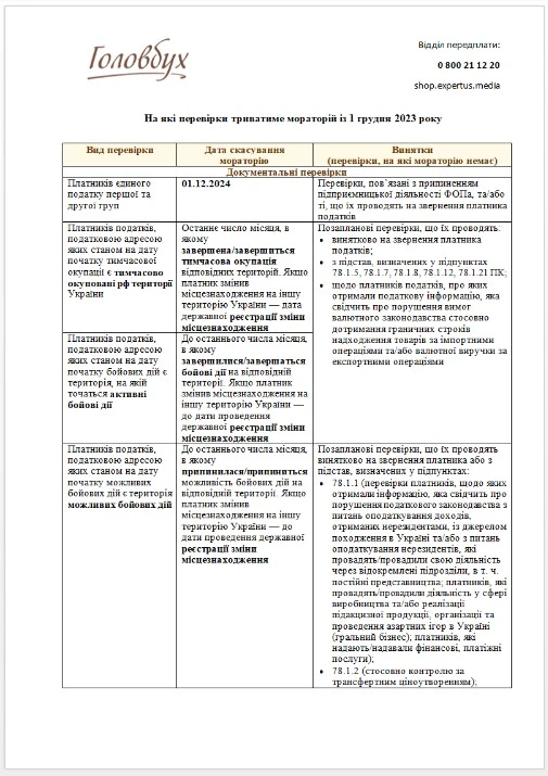 На які перевірки триватиме мораторій із 1 грудня 2023 року