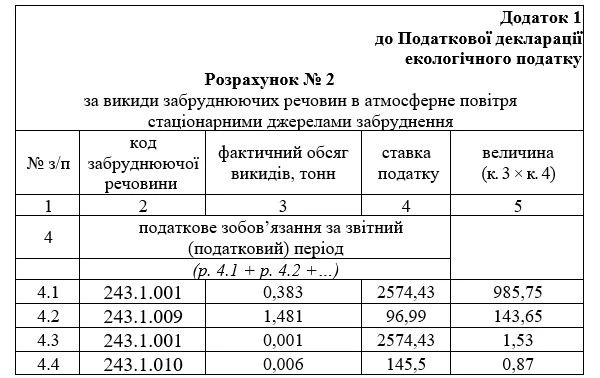 Податкова декларація екологічного податку 2024