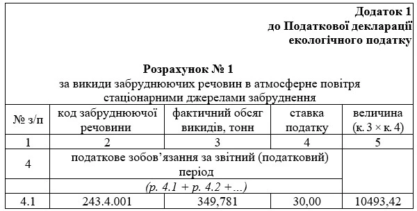 податкова декларація екологічного податку нова форма