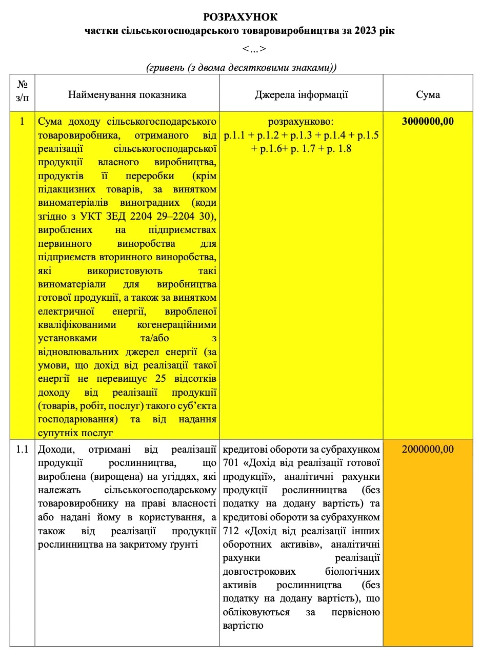 Розрахунок частки сільськогосподарського товаровиробництва Розрахунок частки сільськогосподарського товаровиробництва