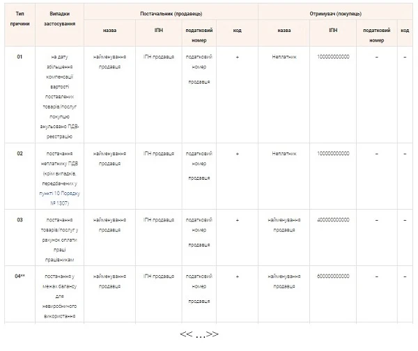 порядок заповнення податкової накладної 2023