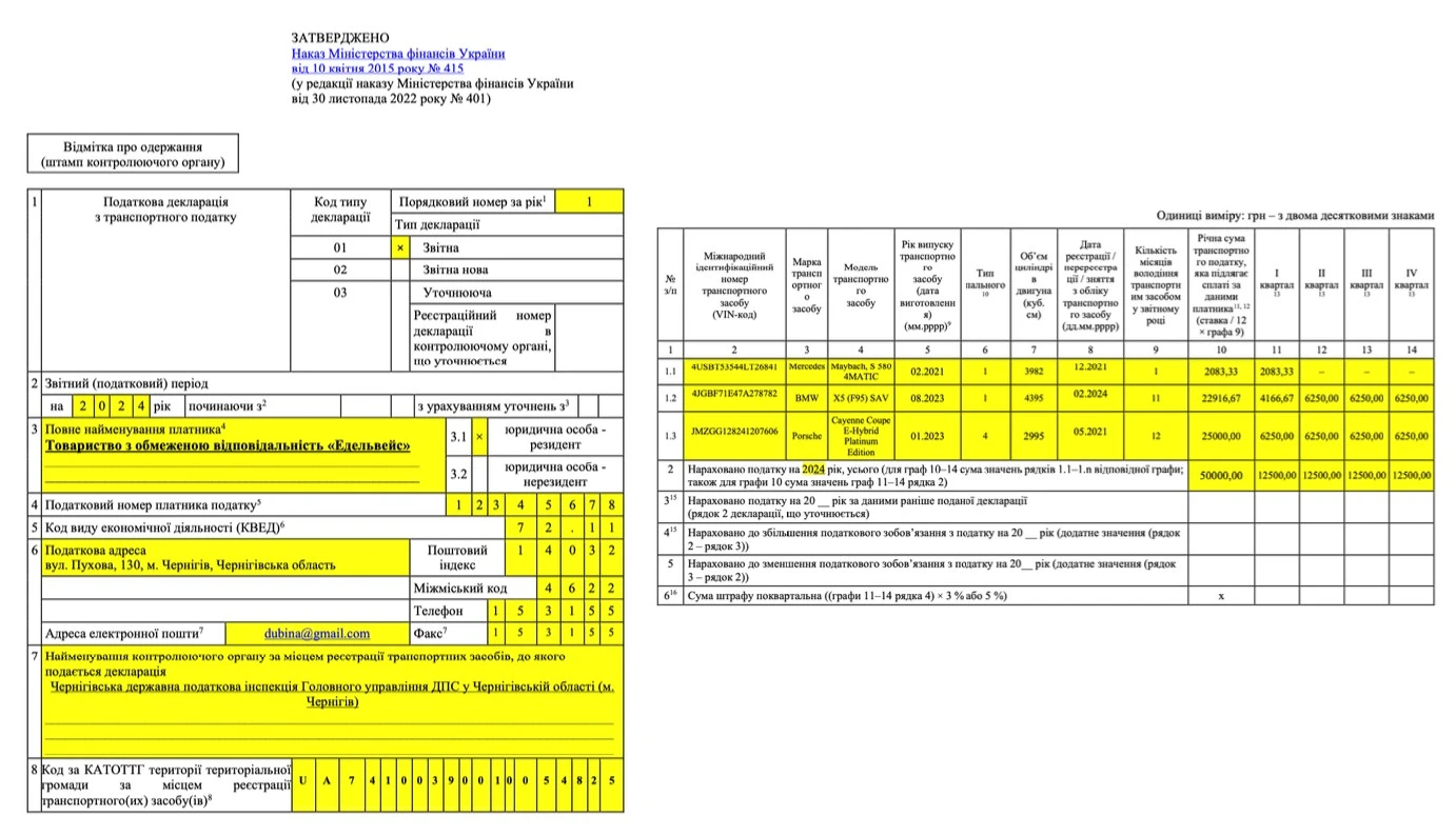 Податкова декларація з транспортного податку 2024