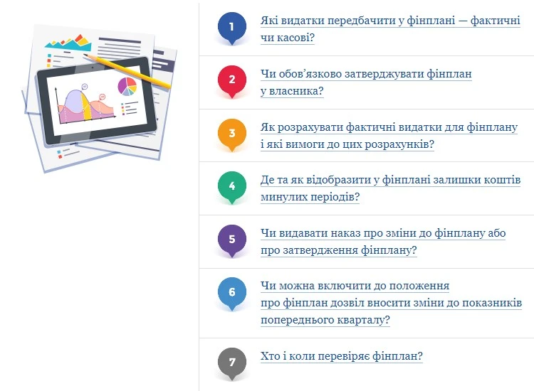 Як скласти фінансовий план КНП на 2024 рік