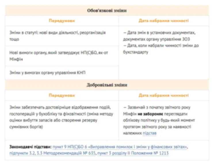 Когда и как вносить изменения в учетную политику ЗОЗ