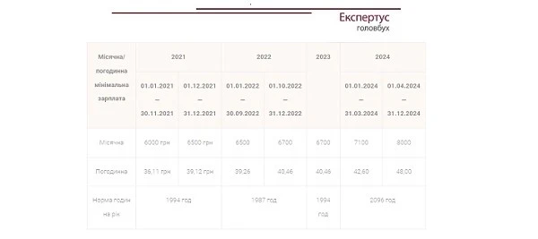 почасова оплата праці