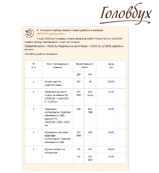 Списання алкоголю: акциз, ПДВ, алгоритм дій