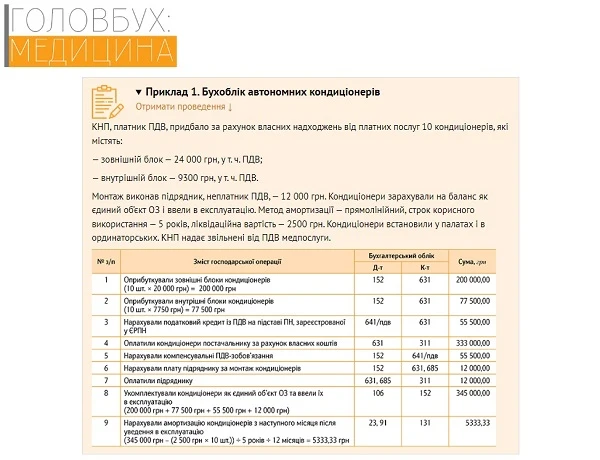 Бухоблік автономних кондиціонерів